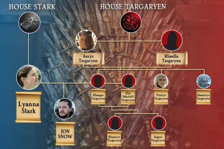 targaryen family tree with jon snow